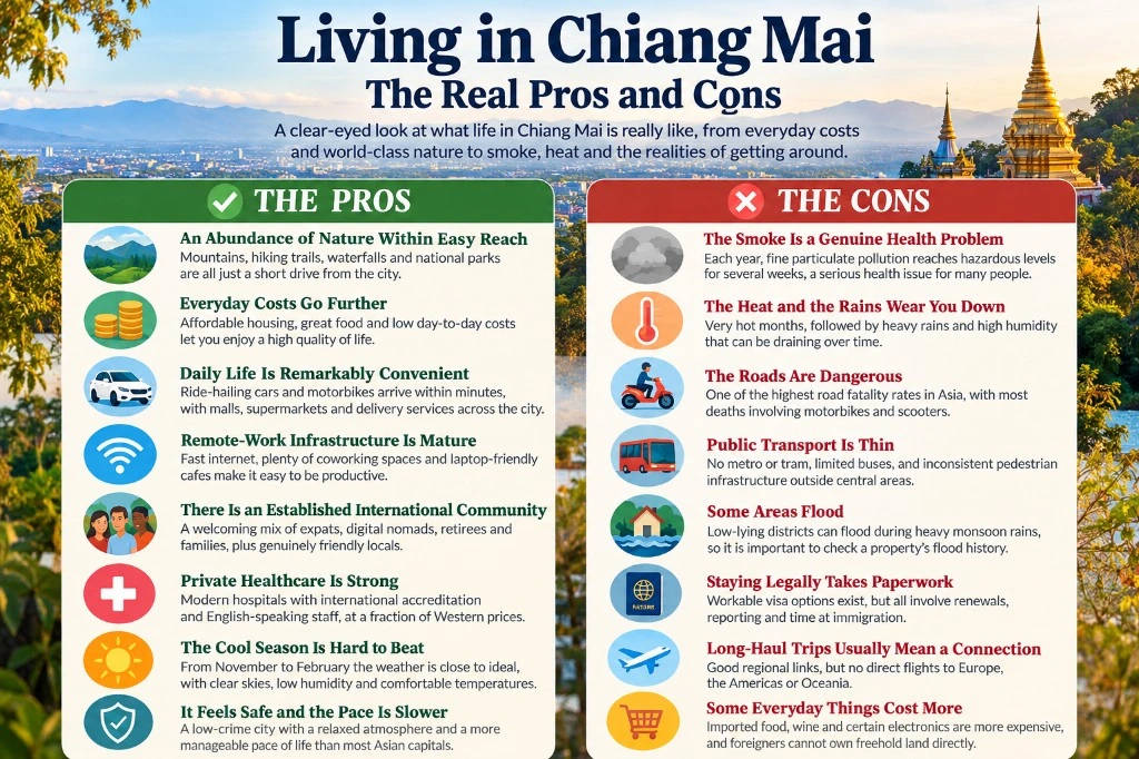 Living in Chiang Mai pros and cons infographic showing key advantages and drawbacks for long-term residents